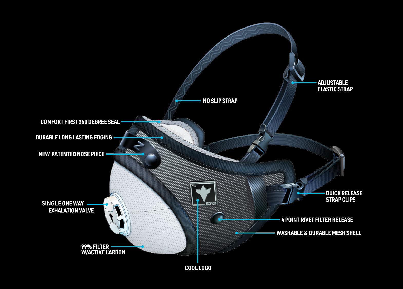 RZ Pro respirator mask with labeled features including adjustable straps, mesh shell, nose piece, and active carbon filter.