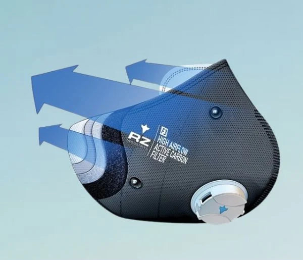 RZ mask showing airflow arrows and labeled F3 high airflow active carbon filter.