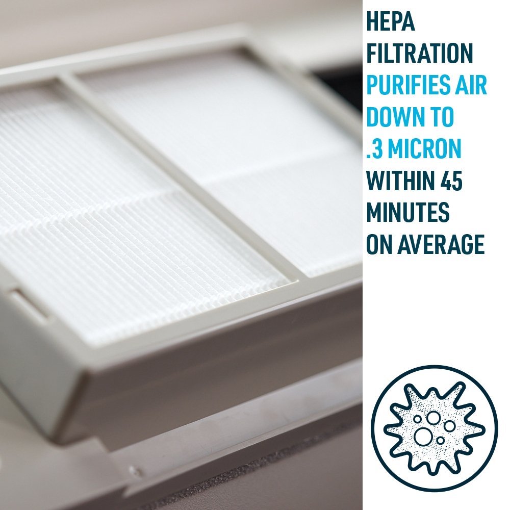 RZ AIRFlow - Air Purifying Filter for PTAC Heating & Cooling Units - Unit - RZ Mask