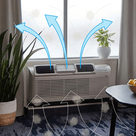 RZ AIRFlow - Air Purifying Filter for PTAC Heating & Cooling Units - Unit - RZ Mask