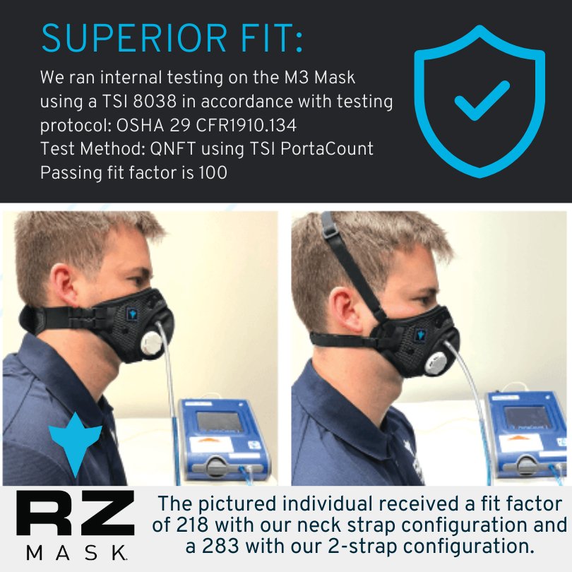 RZ M3 Mask: Globally Patented - 3-Strap Innovation - Zero Fogging, 99% Filtration with Active Carbon, Supreme Comfort. - M3 Mesh Mask - RZ Mask