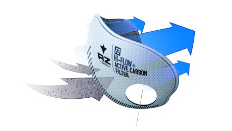 How Does Electrostatic Technology Improve the F3 Filter? - RZ Mask