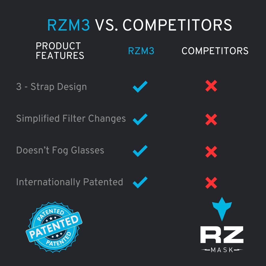 WHY RZ MASK? - WE ARE THE BEST