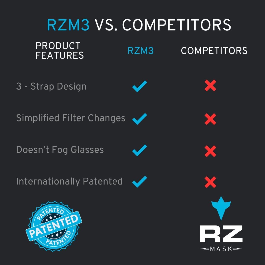 WHY RZ MASK? - WE ARE THE BEST - RZ Mask