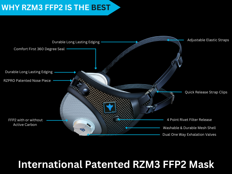 RZM3 FFP2 Mask Features