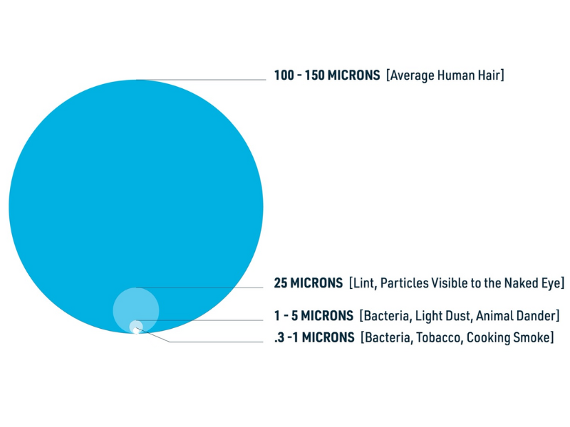 Micron Size Chart