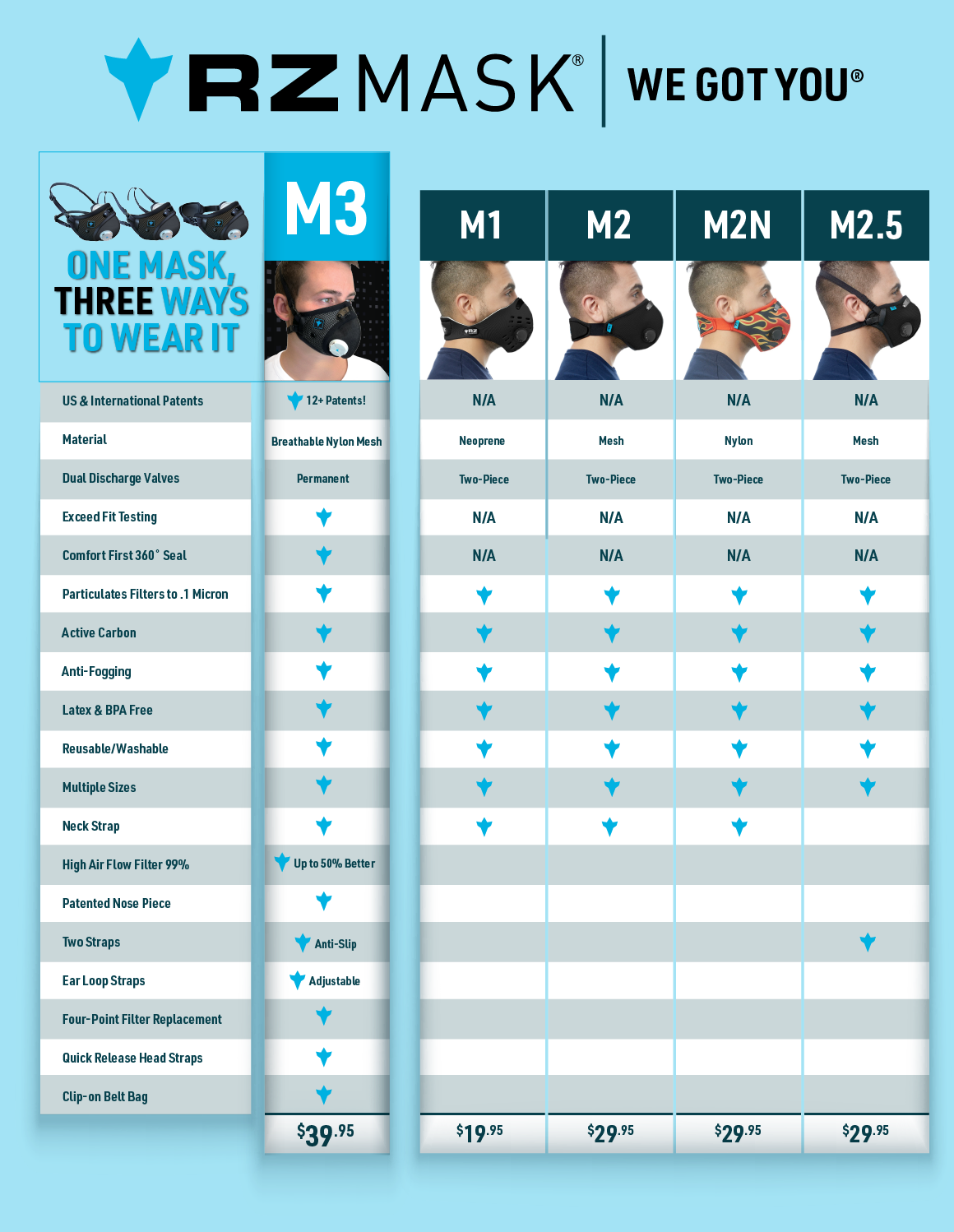 M2 Mesh Mask - #1 Best Seller- M2 Mesh Mask - RZ Mask