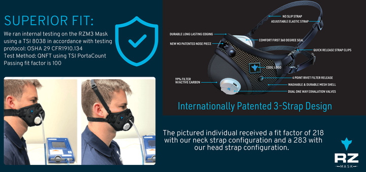 RZM3: Patented 3-Strap Design & High Flow Filters - BEST SELLER! – RZ Mask