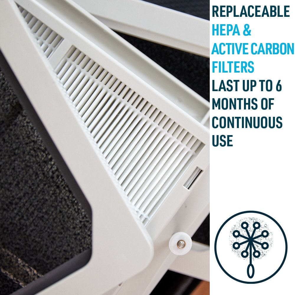 RZ AIRFlow - Air Purifying Filter for PTAC Heating & Cooling Units - Unit - RZ Mask