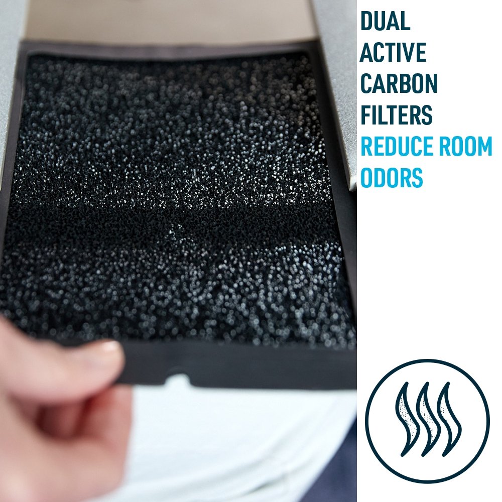 RZ AIRFlow - Air Purifying Filter for PTAC Heating & Cooling Units - Unit - RZ Mask