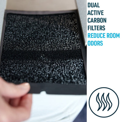 RZ AIRFlow - Air Purifying Filter for PTAC Heating & Cooling Units - Unit - RZ Mask