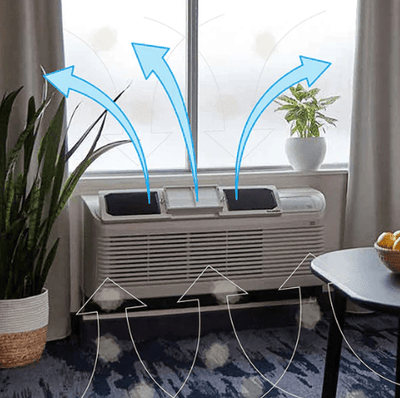 RZ AIRFlow - Air Purifying Filter for PTAC Heating & Cooling Units - Unit - RZ Mask