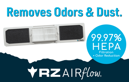 RZ AIRFlow - Air Purifying Filter for PTAC heating & Cooling Units w/Premium Travel Case - Unit - RZ Mask