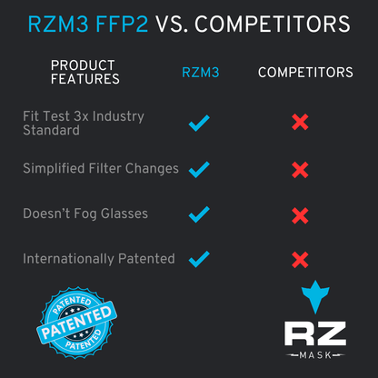 RZM3 FFP2 Mask w/ CE Certification - RZ Mask