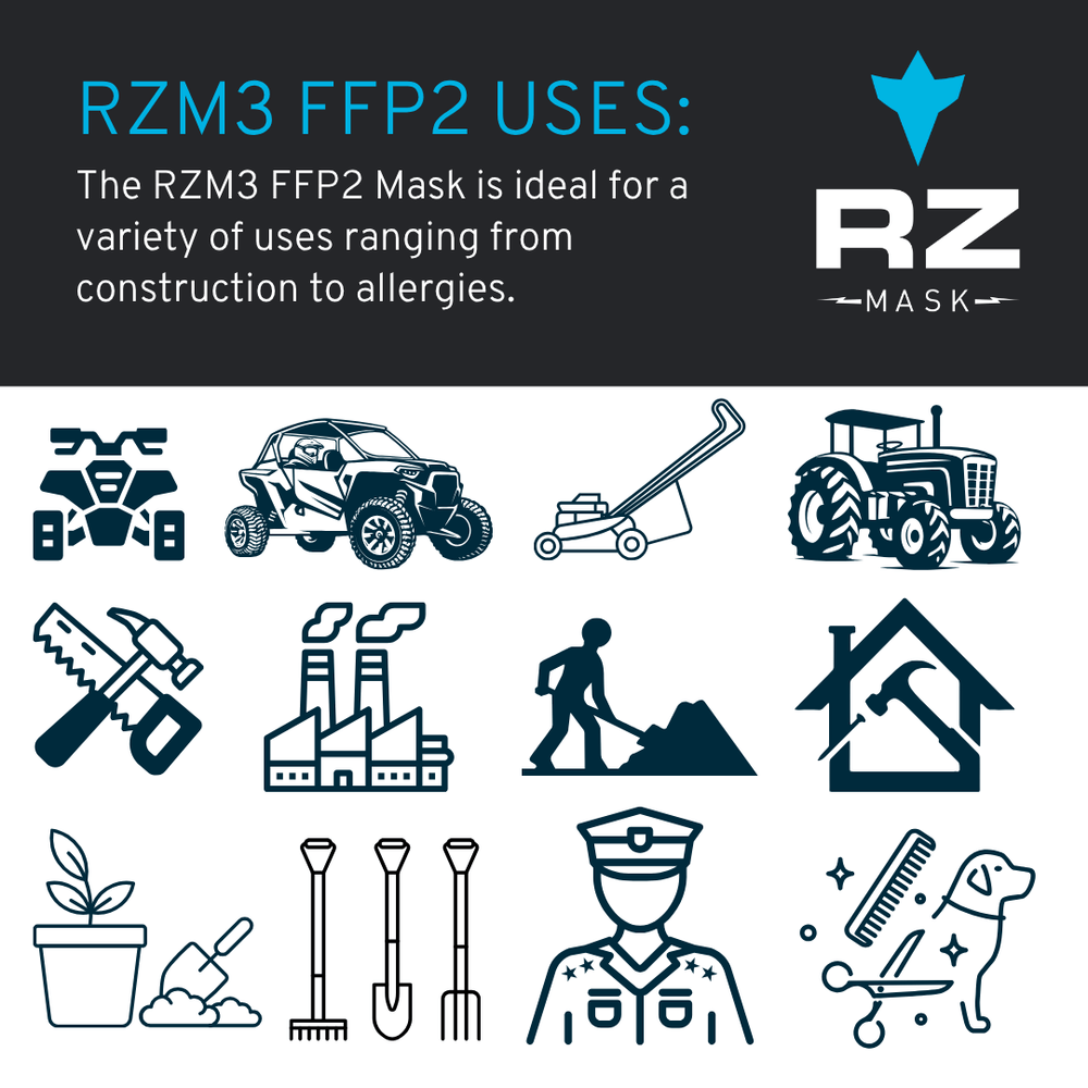RZM3 FFP2 Mask | CE Certified Respirator | 94% Filtration + Active ...