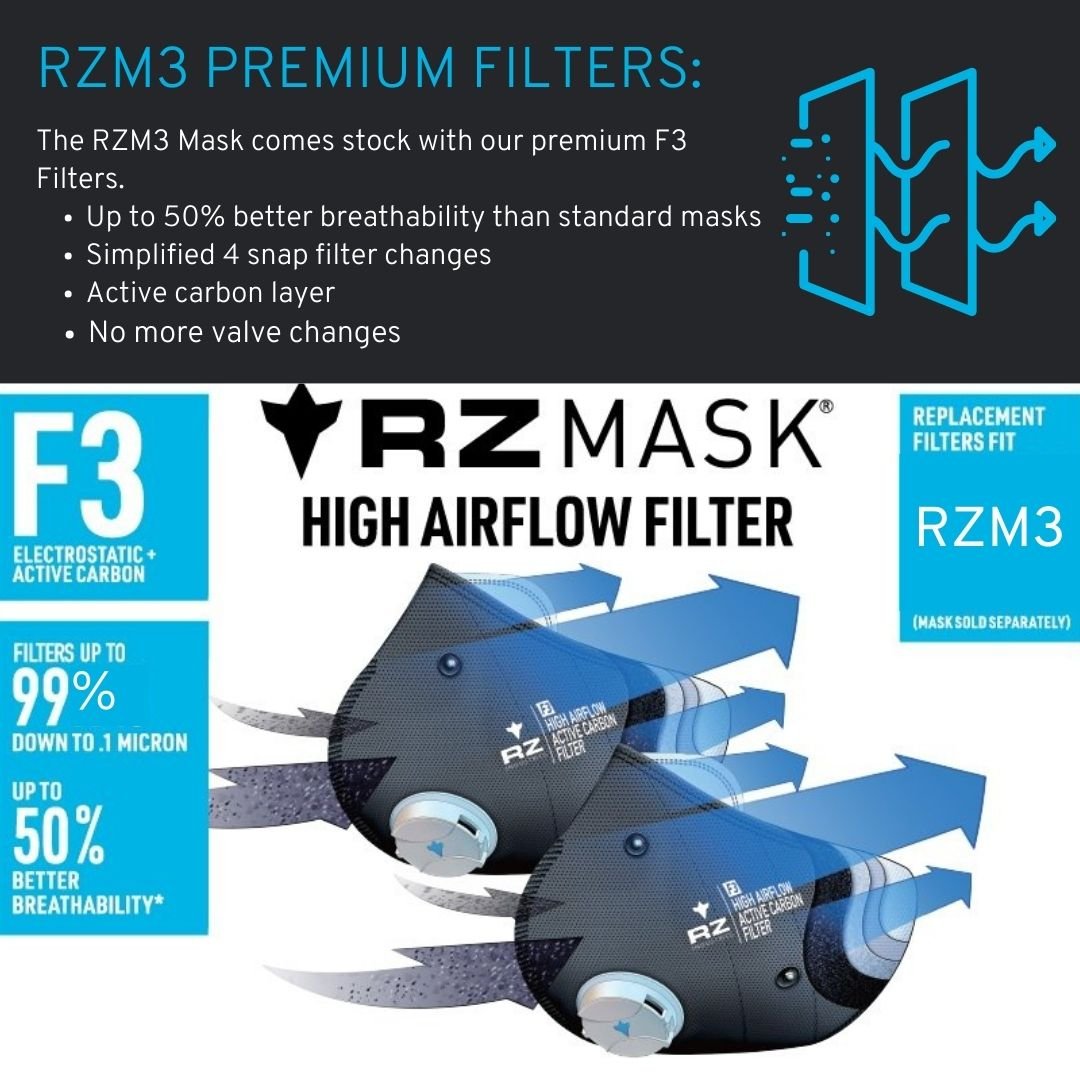 RZM3 MASK: 3 Strap Design, 99% Filtration, Up to 50% Breathability, No Fog Technology *BEST SELLER* - M3 Mesh Mask - RZ Mask