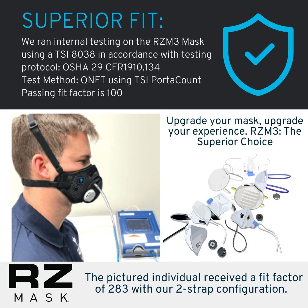 RZM3 MASK: 3 Strap Design, 99% Filtration, Up to 50% Breathability, No Fog Technology *BEST SELLER* - M3 Mesh Mask - RZ Mask