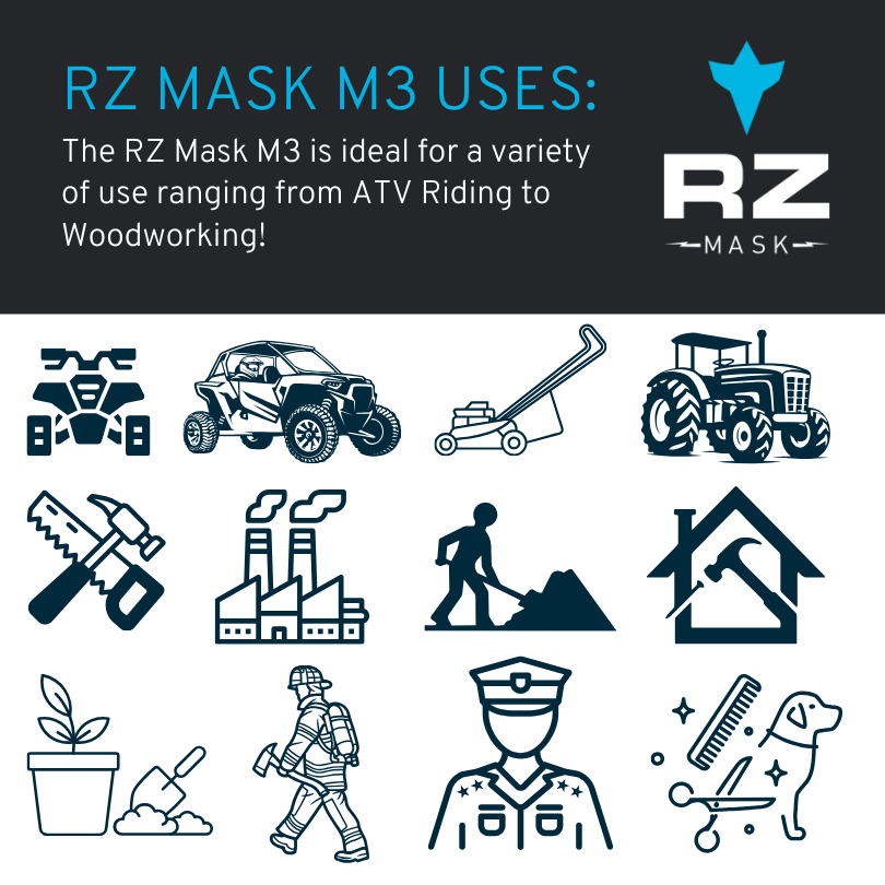 RZ M3 Mask: Globally Patented - 3-Strap Innovation - Zero Fogging, 99% Filtration with Active Carbon, Supreme Comfort. - M3 Mesh Mask - RZ Mask